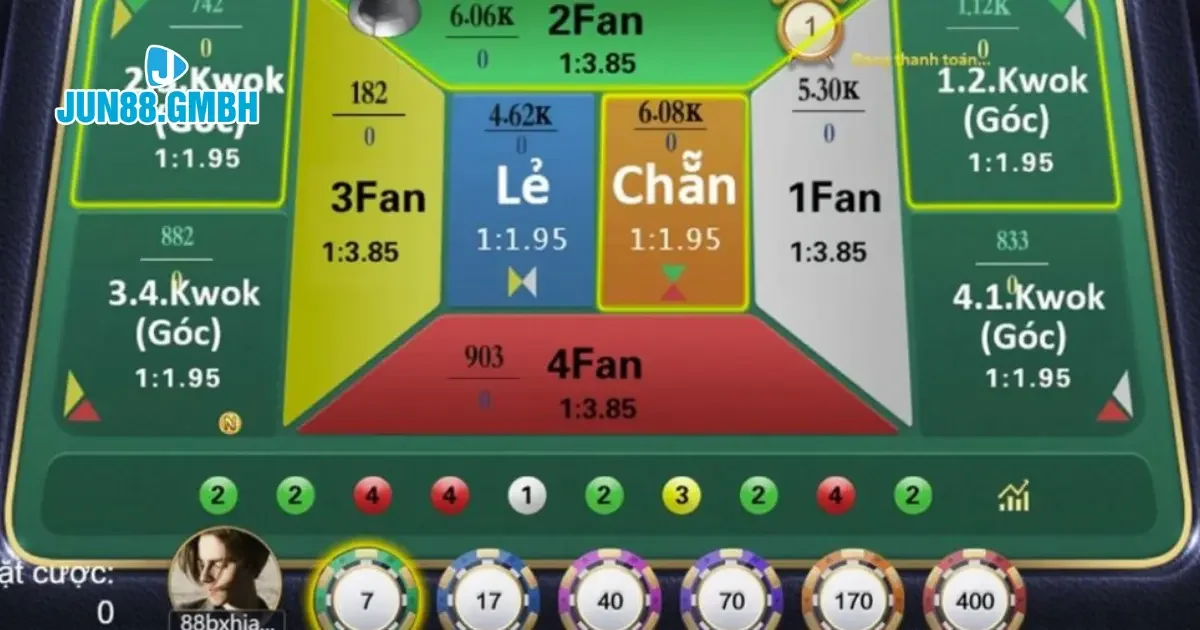 Các Chiến Lược Chọn Số Để Tăng Cơ Hội Thắng Trong Fantan