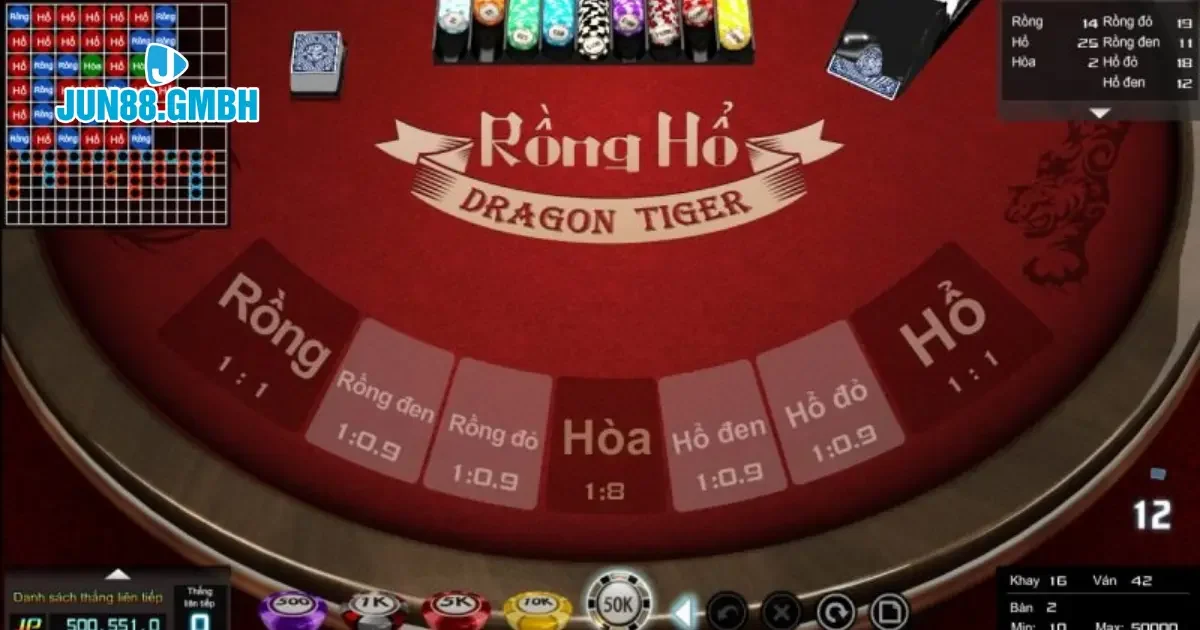 Rồng Hổ Jun88 - Cuộc Đấu Trí Đầy Căng Thẳng 3 Các loại cược trong Rồng Hổ