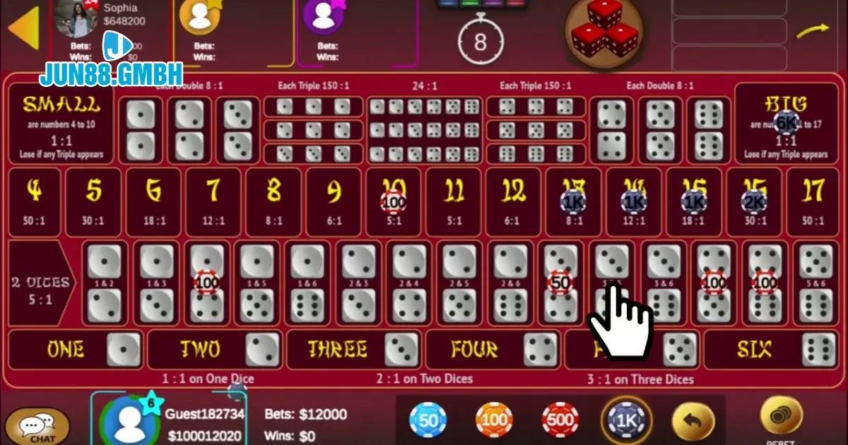 Các Loại Cược Sicbo Tại Jun88 Và Cách Tăng Tỷ Lệ Thắng